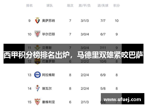西甲积分榜排名出炉，马德里双雄紧咬巴萨